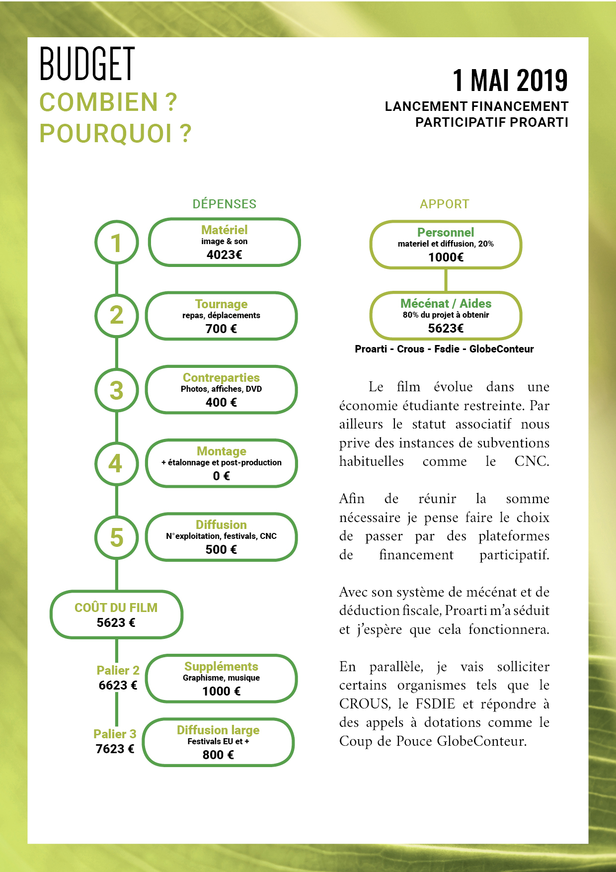 Budget, combien, pourquoi ?